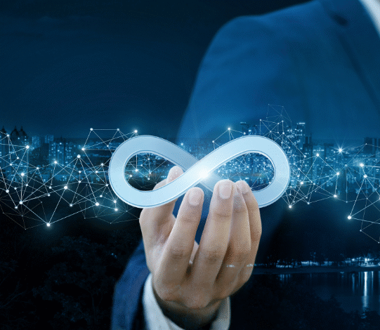 Unlimited Bundle Plans