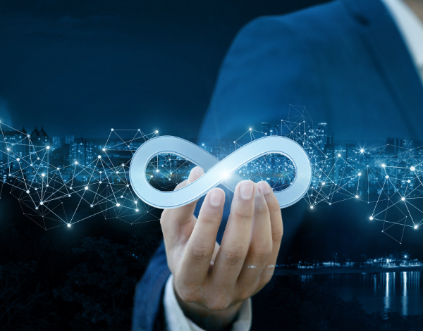 Unlimited Bundle Plans